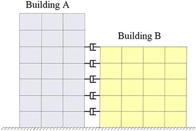 A Design Method for Viscous Dampers Connecting Adjacent Structures